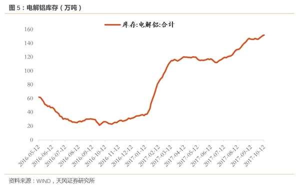 十月高频数据保持韧性 创业板三季报结构分化