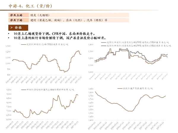 十月高频数据保持韧性 创业板三季报结构分化