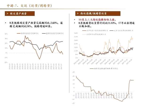 十月高频数据保持韧性 创业板三季报结构分化