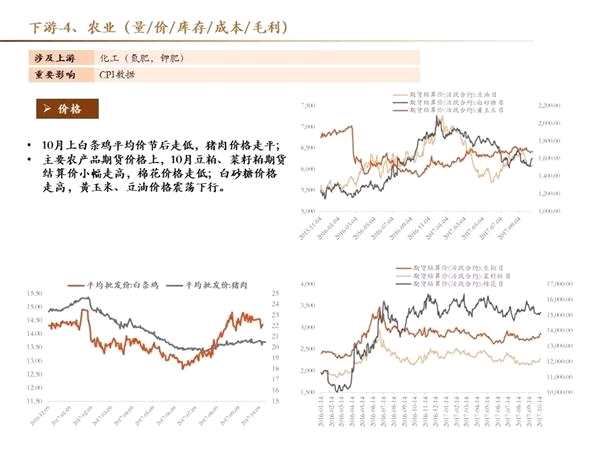 十月高频数据保持韧性 创业板三季报结构分化