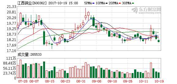 矿产资源_矿产资源规费收入(3)
