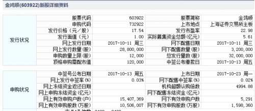 金鸿顺10月23日上交所上市 定位分析 