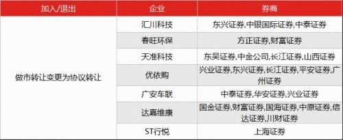 新三板投資者早報(bào)(10月20日) mb3