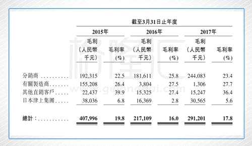 津上機(jī)床中國（1651.HK）：工業(yè)股中的日本制造，還有多少空間？