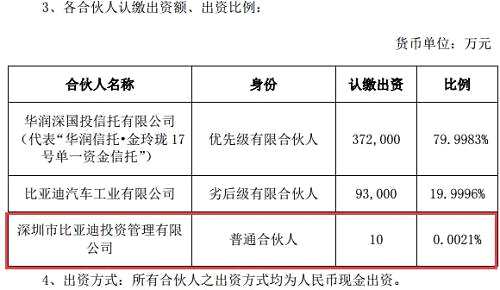 圖片來源：比亞迪股份公告
