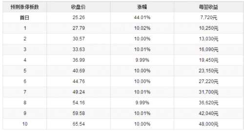 金鸿顺10月23日上交所上市 定位分析 