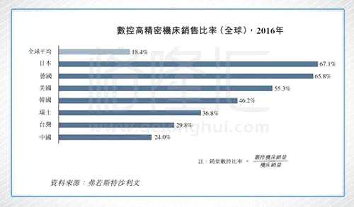 具體來看，對于津上機(jī)床主要的下游的IT和汽車行業(yè)。
