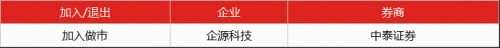 新三板投資者早報(bào)(10月20日) mb2