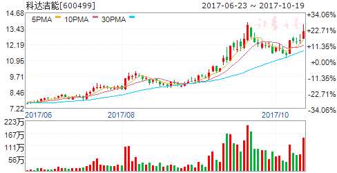 碳酸锂概念股票有哪些 4ed9fd9c88be4e10a91e4d982bce8122.png