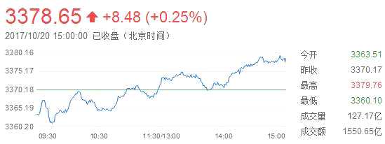 上證綜指分時走勢圖 