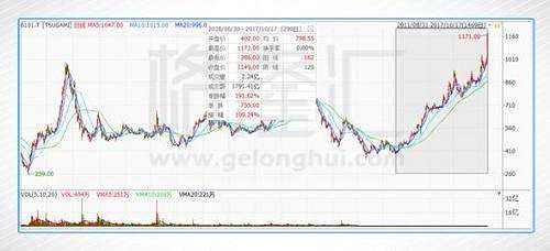 那么，對于一家好公司來說，經(jīng)營一般是極其穩(wěn)定的，業(yè)績的起伏大概率來源下游的需求以及其供應(yīng)鏈?zhǔn)欠耥槙场?