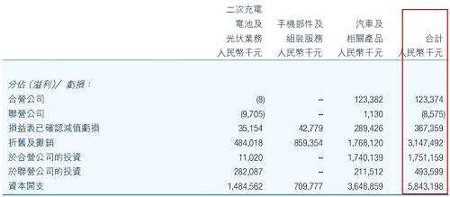 圖片來源：比亞迪股份2017年中報