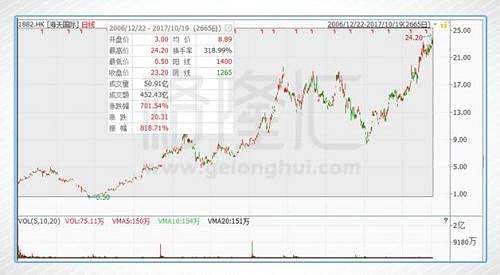 一、得天獨(dú)厚的好公司