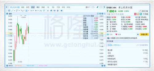 另外，公司的母公司在日本的PE是15倍左右，而中國業(yè)務(wù)的增速遠(yuǎn)大于平均，市場給到18~20倍左右的估值并不過分，伴隨著業(yè)績的增長，津上機(jī)床中國仍有不俗的想象空間。
