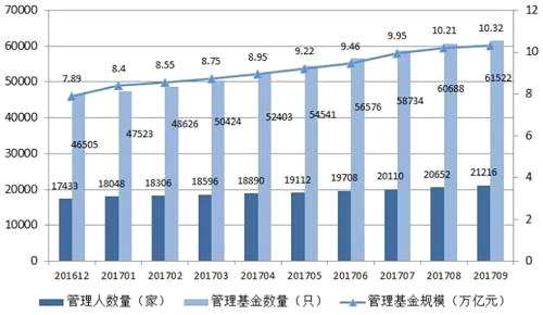 9月新增私募564家，百亿私募169家，北上深浙管理人扎堆