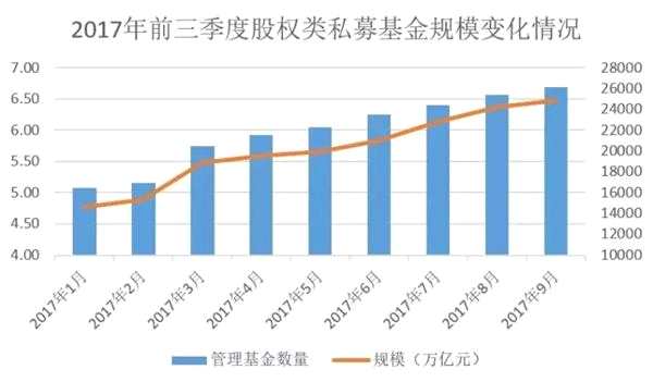 92家百亿私募股权基金全名单