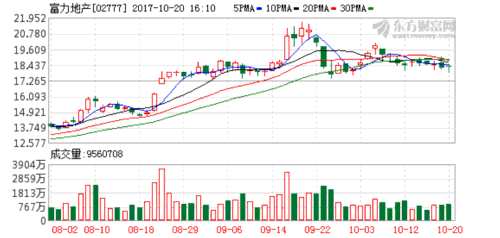 富力稱保薦代表變更后將再次申請IPO審查 K圖 02777_21
