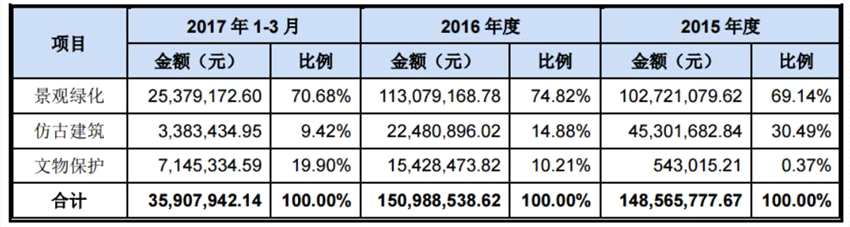 保護(hù)文物功在當(dāng)代利在千秋 這家公司修文物修到新三板上來了
