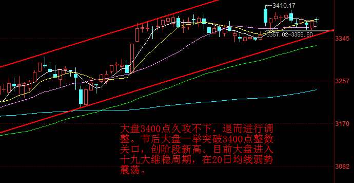 巨丰复盘：成交量继续萎缩有玄机！逢低关注大蓝筹