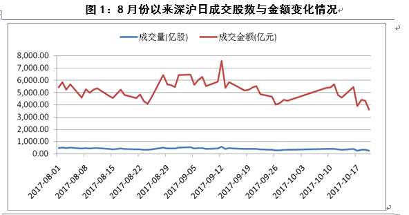 量能萎缩中须防市场回撤