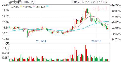 收入证明_非经营性收入(3)