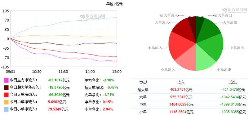 巨丰复盘：成交量继续萎缩有玄机！逢低关注大蓝筹