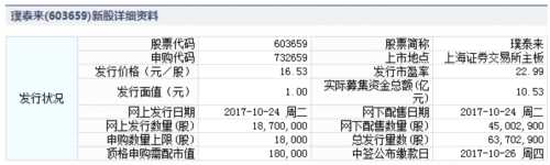 璞泰來10月24發(fā)行 申購上限1.8萬股 