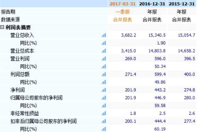 保護(hù)文物功在當(dāng)代利在千秋 這家公司修文物修到新三板上來了