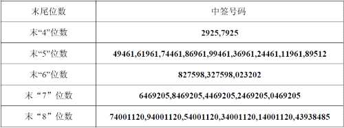 佳力圖網(wǎng)上發(fā)行中簽號出爐 共33300個 