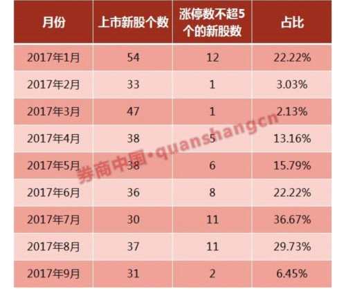 千萬(wàn)別錯(cuò)過(guò)貴州燃?xì)膺@只白菜價(jià)新股 2.22元超低申購(gòu) 