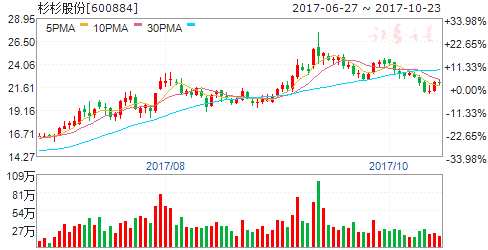 10月24日传闻即将涨停个股