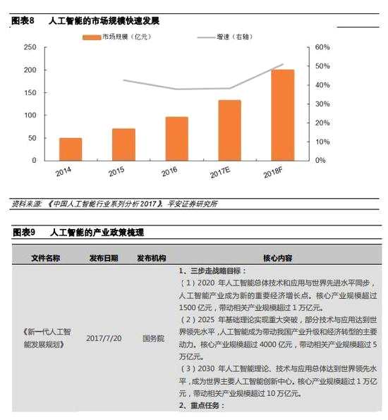 年均增长率公式_年均产品收入(2)