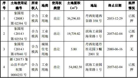 合力模具應(yīng)收賬款三年增148% 存貨高企募投2億補(bǔ)血