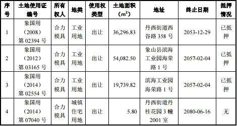 合力模具應(yīng)收賬款三年增148% 存貨高企募投2億補(bǔ)血