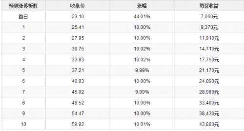 阿科力、京华激光10月25日上市 定位分析 