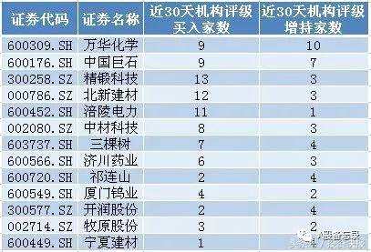 社保重倉(cāng)股曝光！資金持續(xù)涌入8股 扎堆看好13股