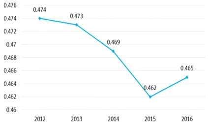 李迅雷_李迅雷 收入分配(3)