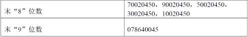 丽岛新材网上发行中签号出炉 共46998个 