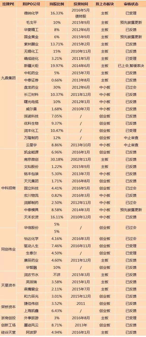 中科招商一單浮盈35億 新三板PE大批項(xiàng)目排隊(duì)上市