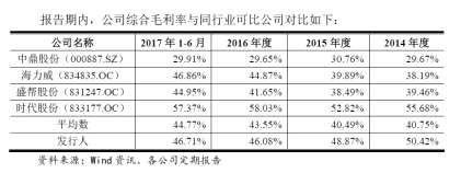 朗博密封科技业绩连降三年 营收1.6亿应收账款7千万 