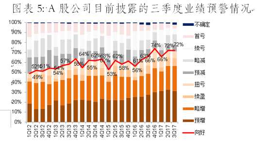 中金公司董事长_中金公司收入(3)