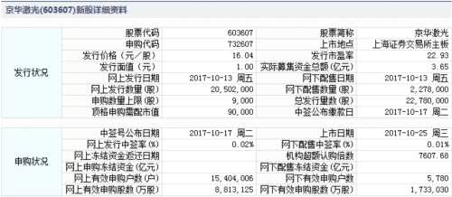 阿科力、京华激光10月25日上市 定位分析 