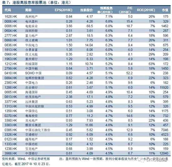 数据回溯与更新