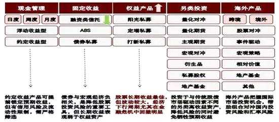 中金公司:长期投资中 股票是最佳的收益来源- 