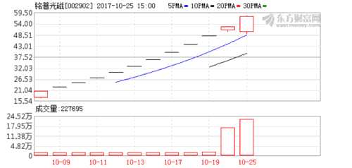 銘普光磁:部分通信磁性元器件產品銷售給華為 K圖 002902_2