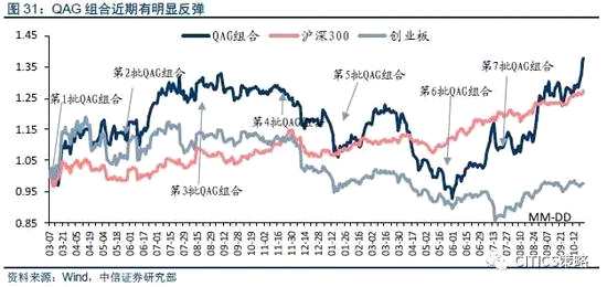 大小盘择时指标跟踪