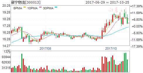 雙十一快遞處理量或創(chuàng)世界紀(jì)錄 四股聚焦 300013