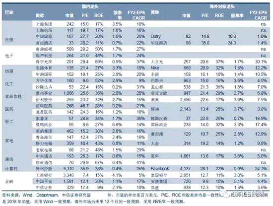 传统投资渠道收益率空间受限