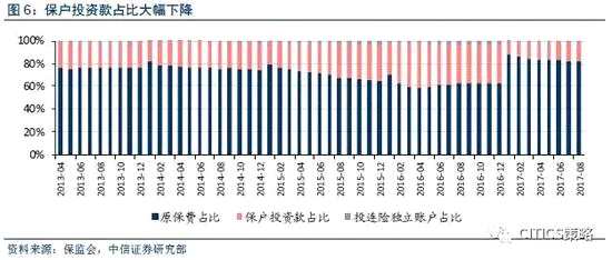 3）货币市场基金：流动性风险新规直接影响了货基的吸引力