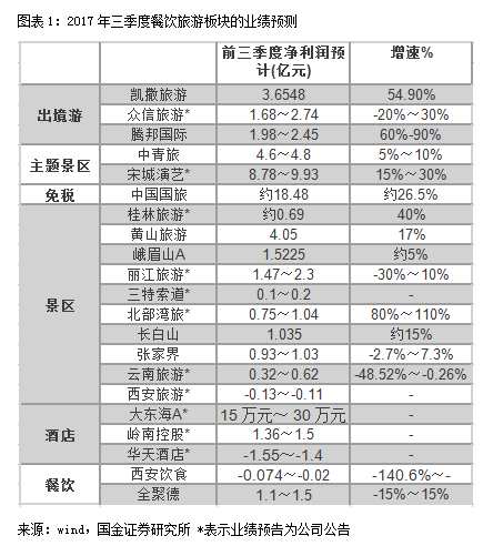 “消費(fèi)股”具備估值切換的優(yōu)勢(shì) 深挖“細(xì)分行業(yè)龍頭”(附股)